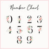 a number chart with flowers on it