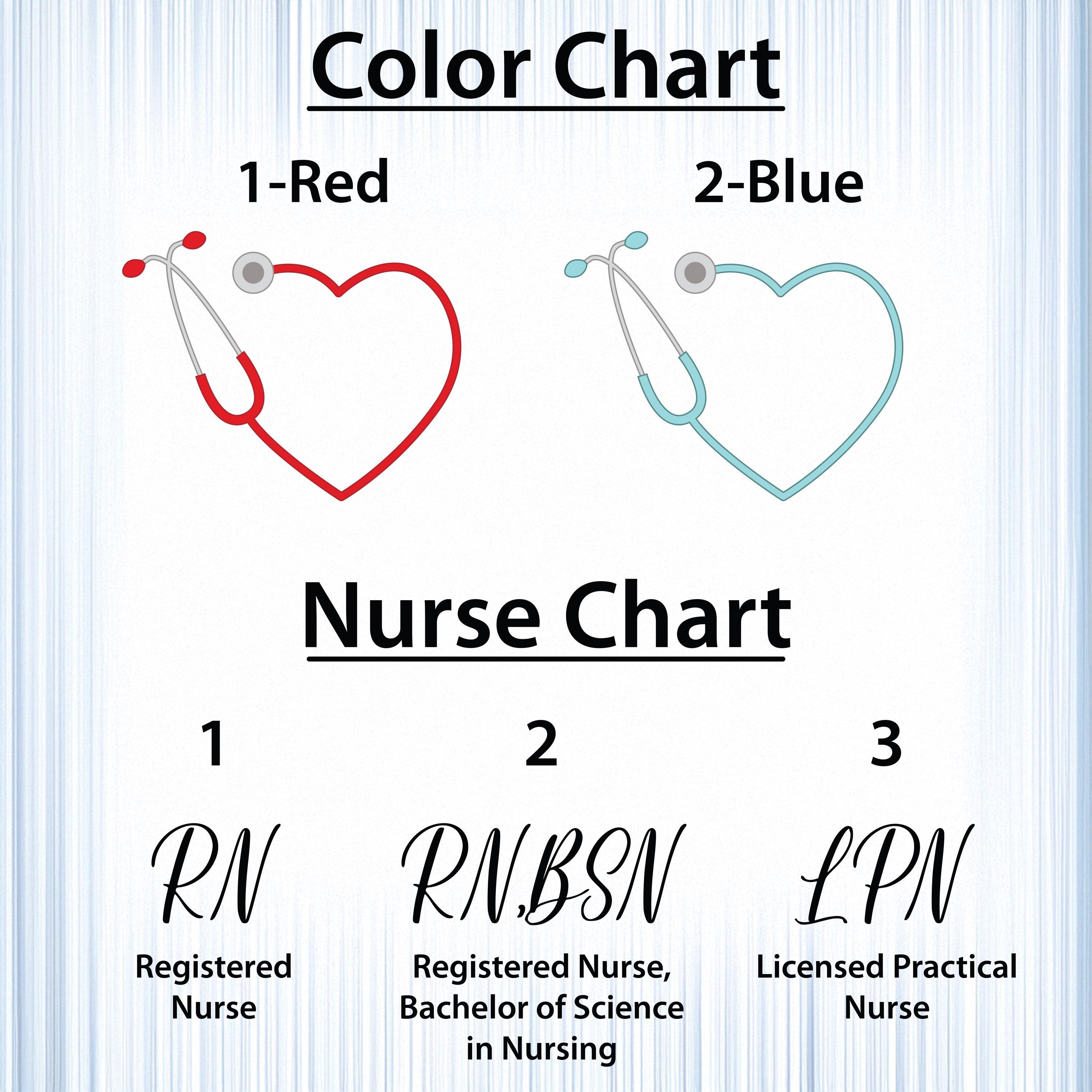 a poster with a nurse&#39;s stethoscope and a nurse&#39;s