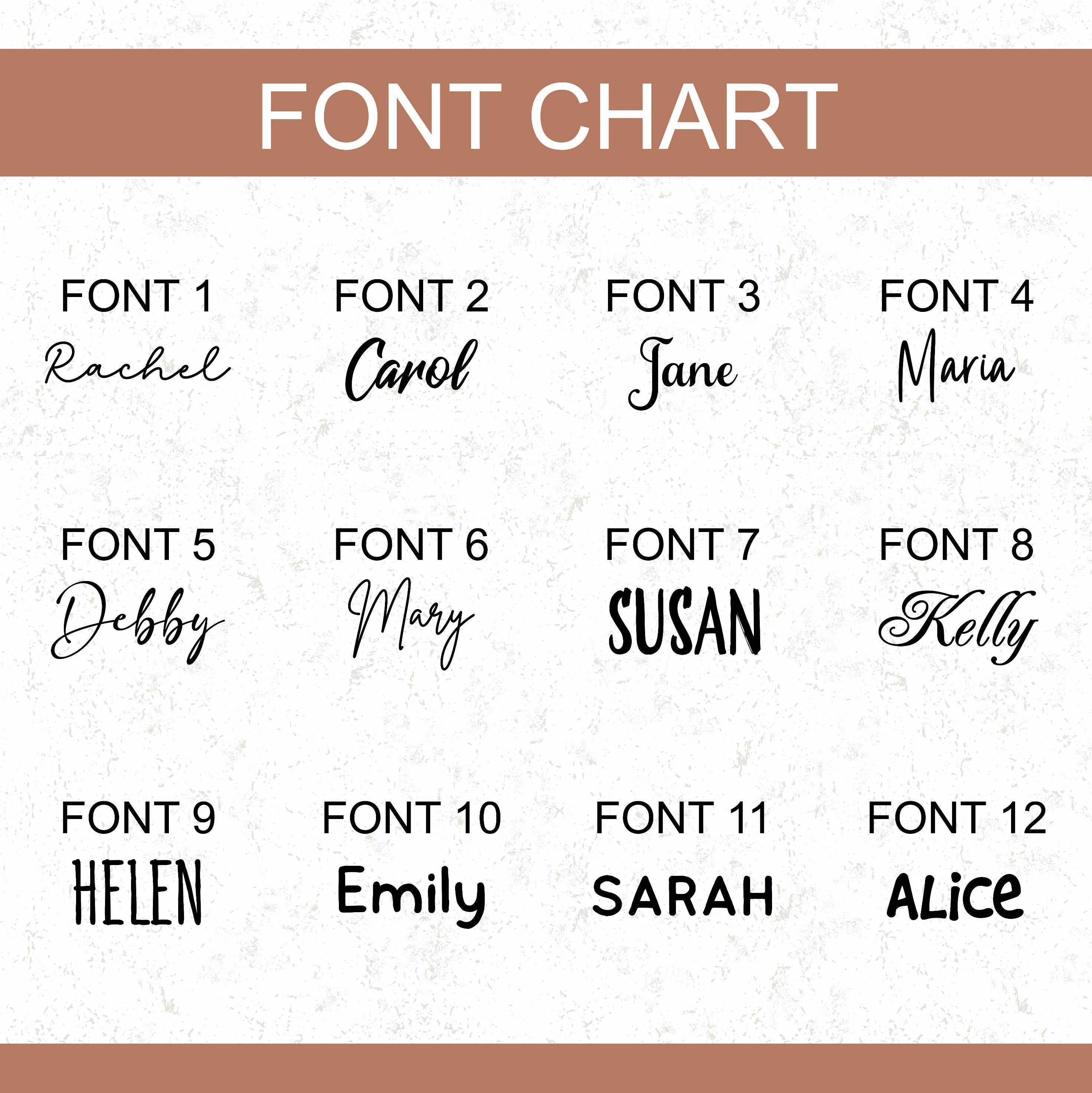 the font and numbers for font chart