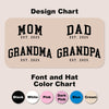 Design Chart
