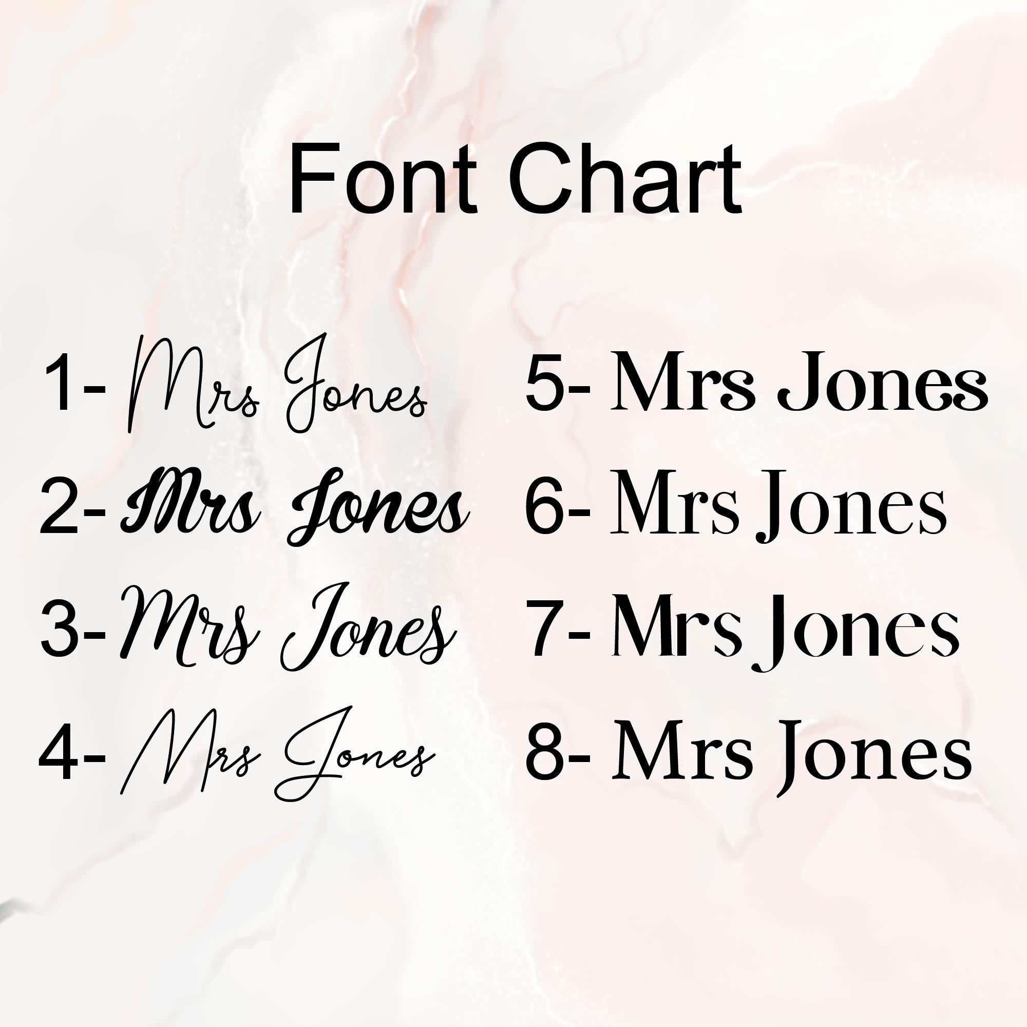 a font chart with various names listed below each number, ranging from 1 to 8.