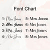 a font chart with various names listed below each number, ranging from 1 to 8.