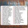 a list of cities in the united states