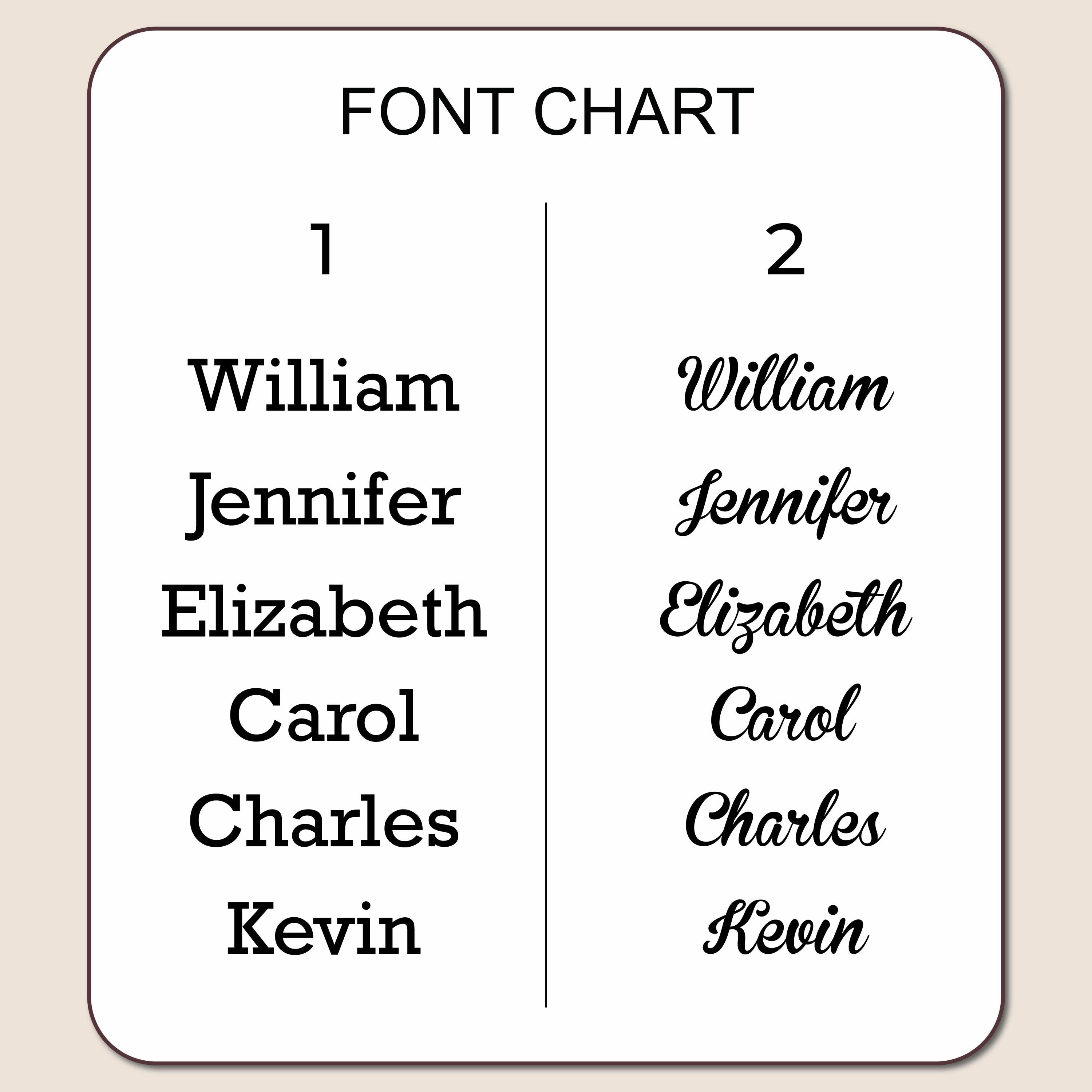 a font chart with two columns of names, William, Jennifer, Elizabeth, Carol, and Kevin. The names are listed in a simple, sans-serif font, and the chart is organized in a clear, easy-to-read manner.