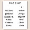 a font chart with two columns of names, William, Jennifer, Elizabeth, Carol, and Kevin. The names are listed in a simple, sans-serif font, and the chart is organized in a clear, easy-to-read manner.
