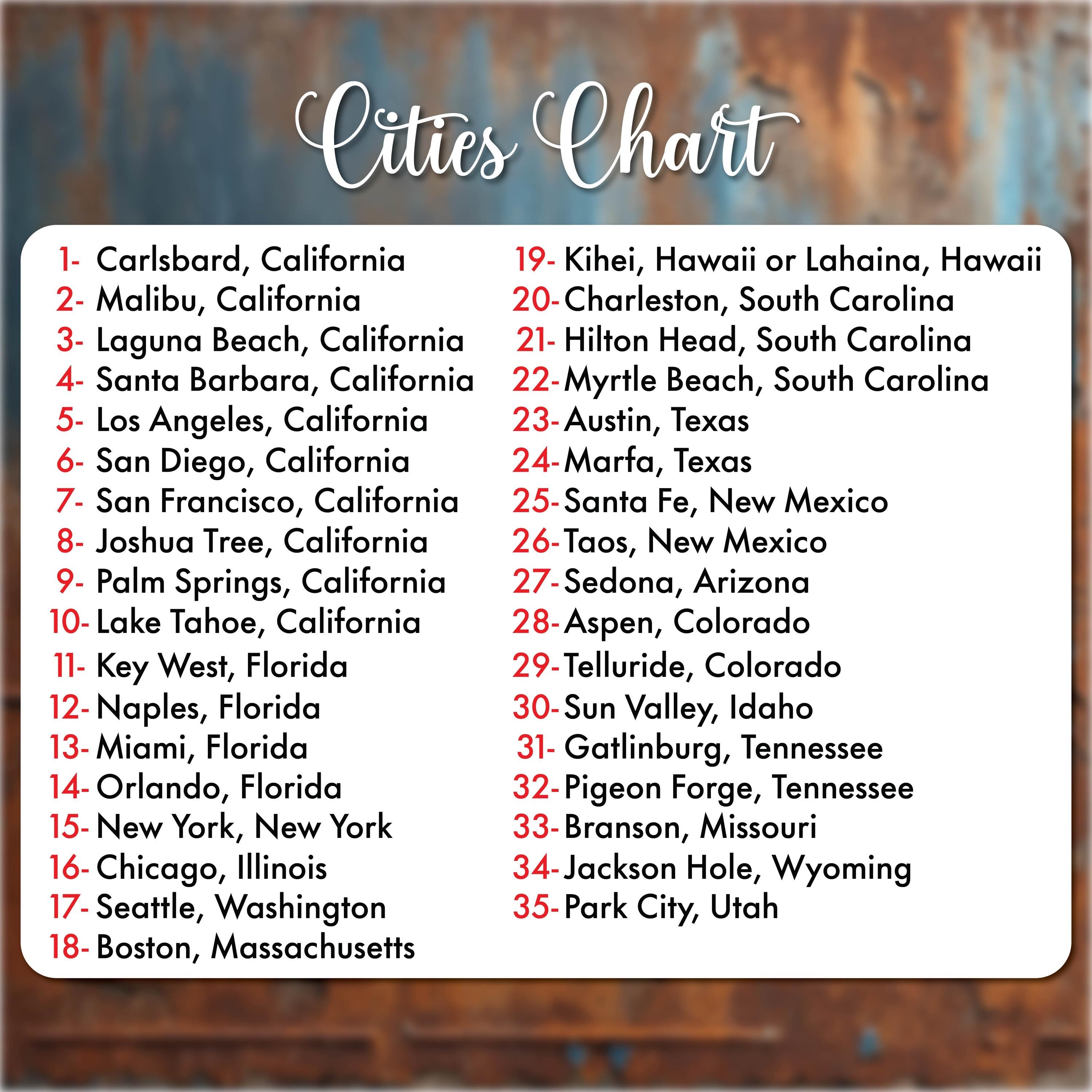 a list of cities in the united states
