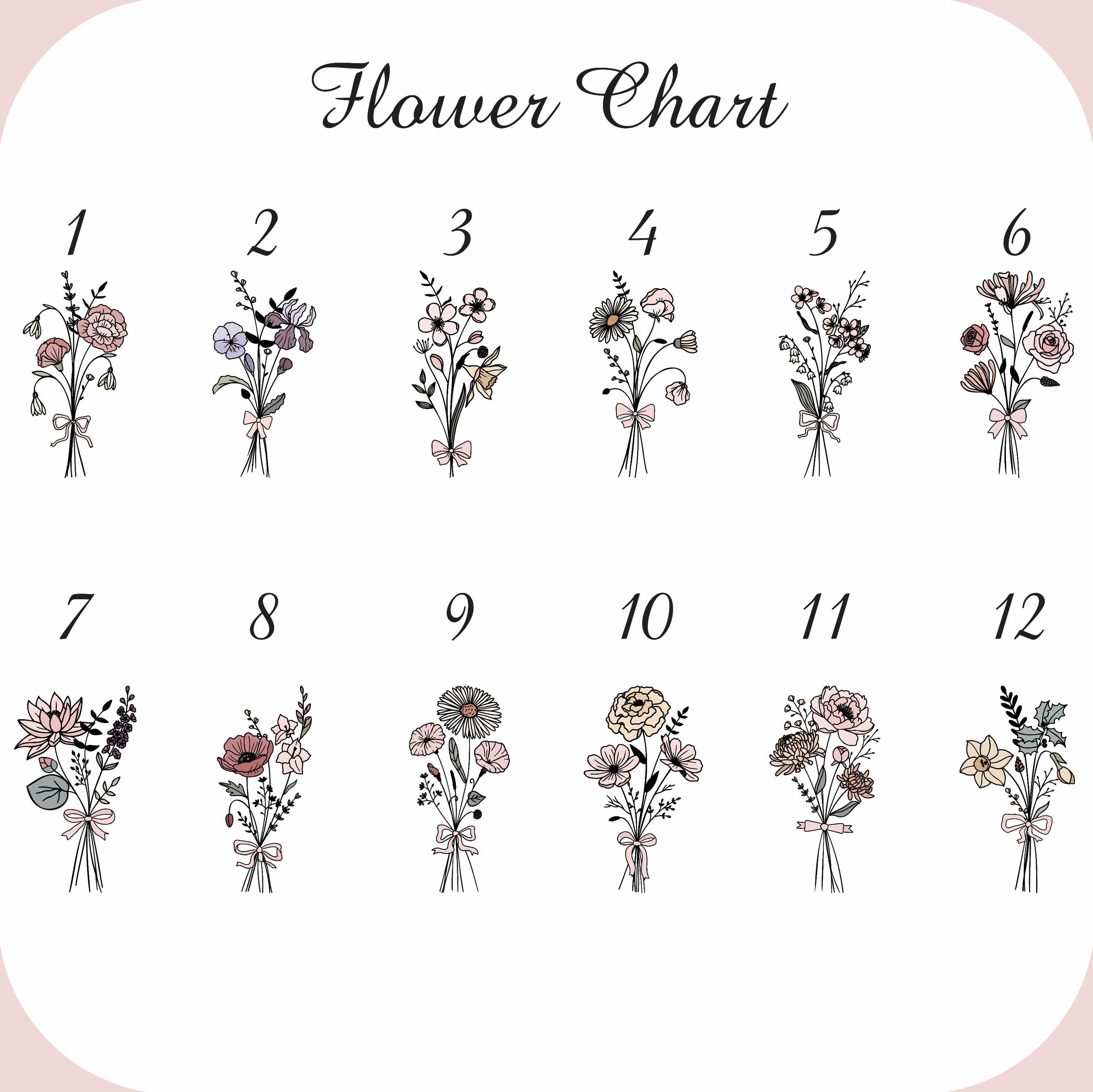 a flower chart with different flowers and numbers