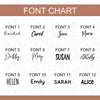 the font and numbers for font chart