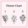 a flower chart with four different types of flowers