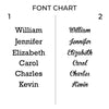 the font chart for the font chart